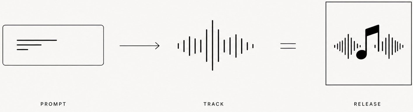 Prompt becomes a track ready for release